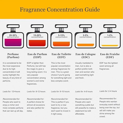 Jovan Musk for Women Cologne Spray 96ml - Fragrance London