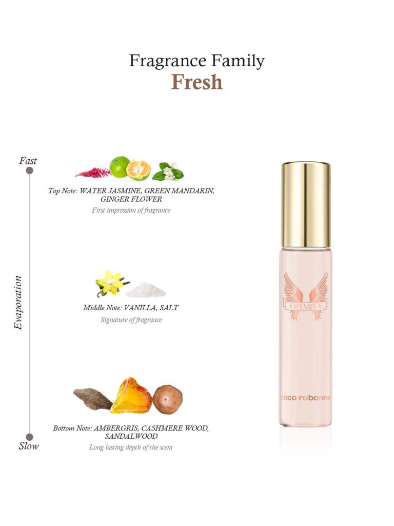 Paco Rabanne Olympea Eau De Parfum Spray 15ml - Fragrance London