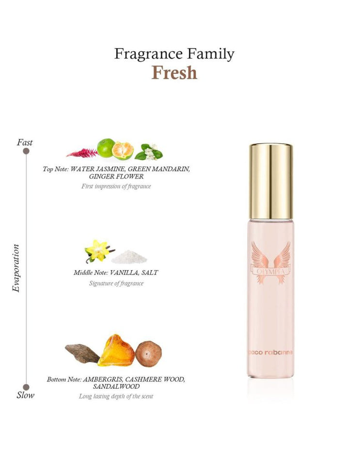 Paco Rabanne Olympea Eau De Parfum Spray 15ml - Fragrance London