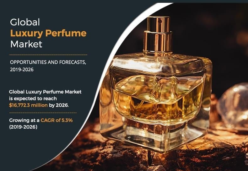 Fragrance market statistics - Sales of Perfume trends - Fragrance London
