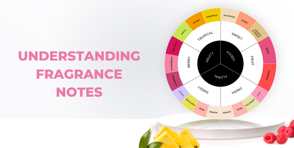 Fragrance Notes - Fragrance London