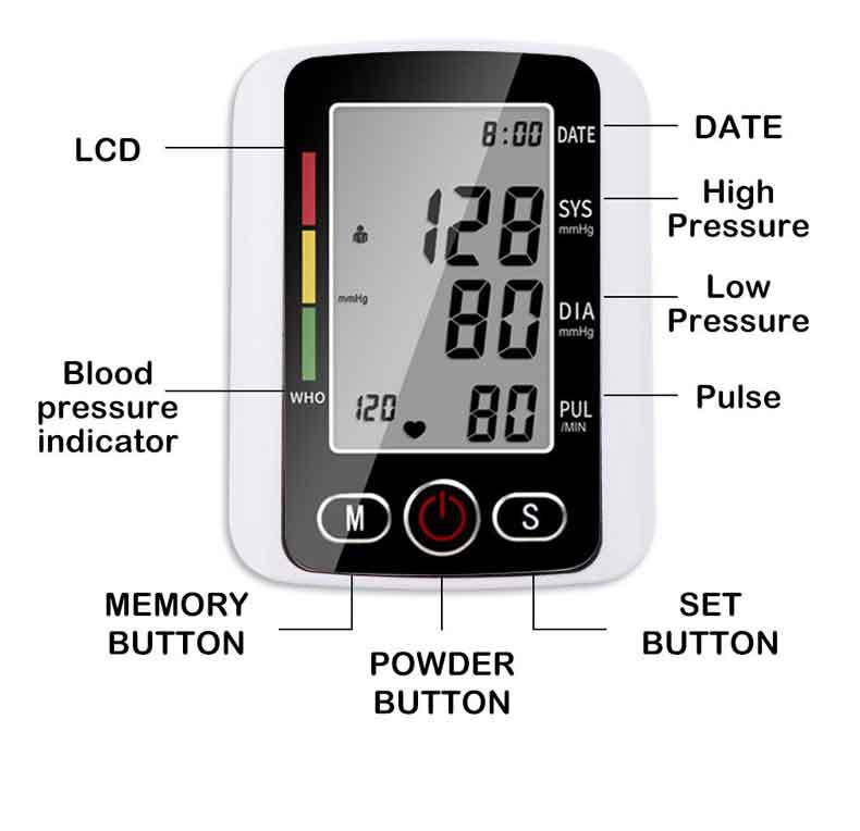 Smart Electronic Blood Pressure Monitor with Voice Function