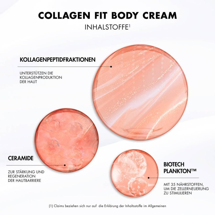 Biotherm Collagen Firming Body Cream 200ml - Fragrance London