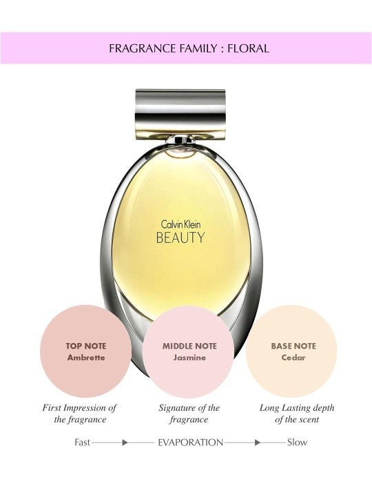 Calvin Klein Beauty Eau De Parfum Spray 30ml - Fragrance London