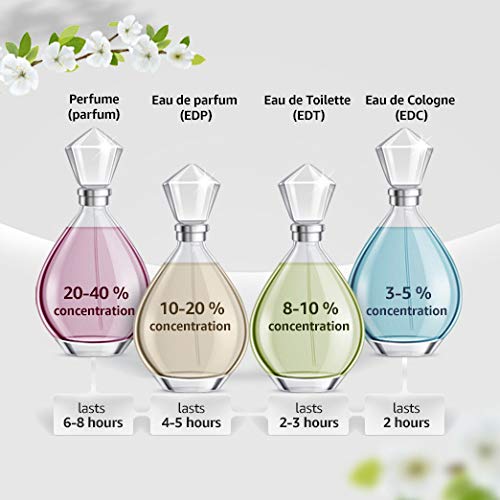 Issey Miyake L'Eau D'Issey Intense Eau de Toilette Spray 125ml - Fragrance London
