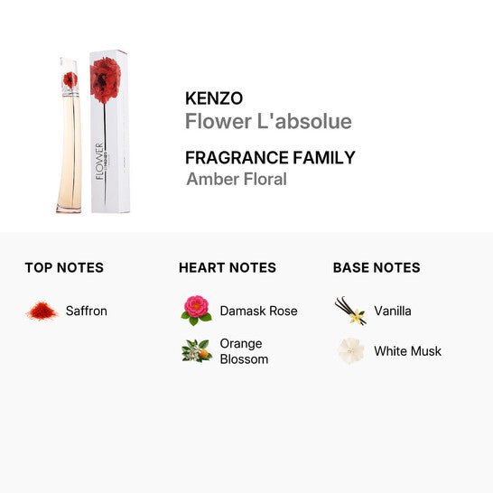 Kenzo Flower L'Absolue Eau De Parfum Spray 100ml - Fragrance London