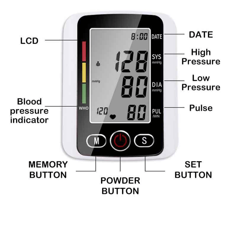 Smart Electronic Blood Pressure Monitor with Voice Function - Fragrance London
